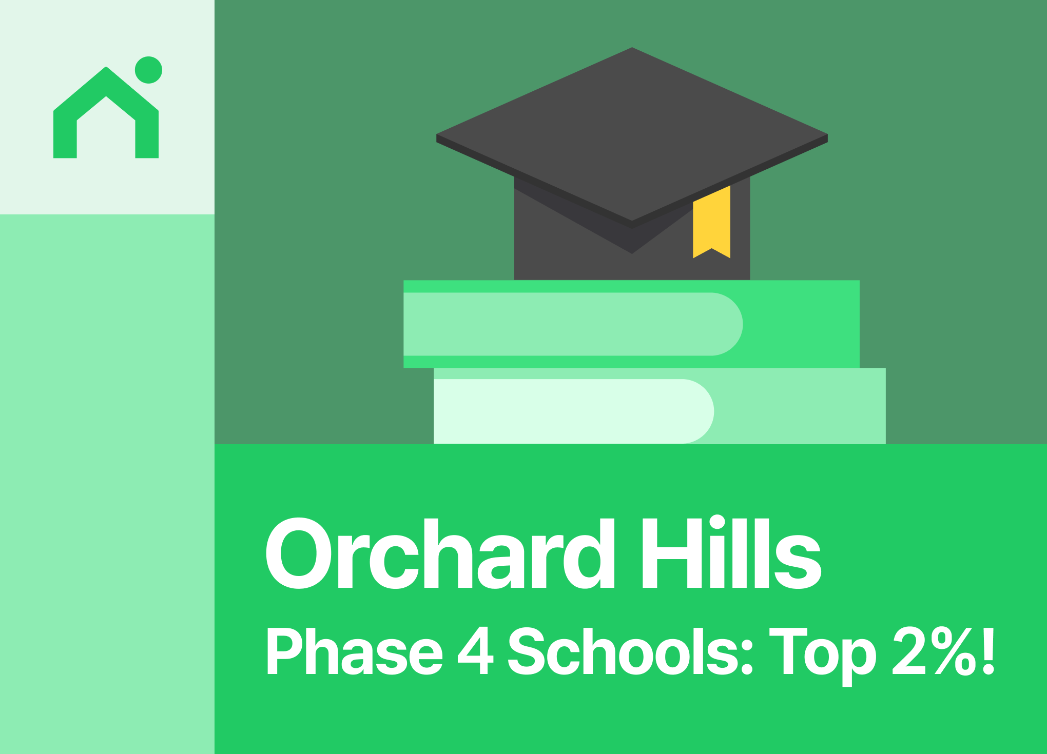 orchard-hills-phase-4-top-2-schools-last-homes-up-for-grabs