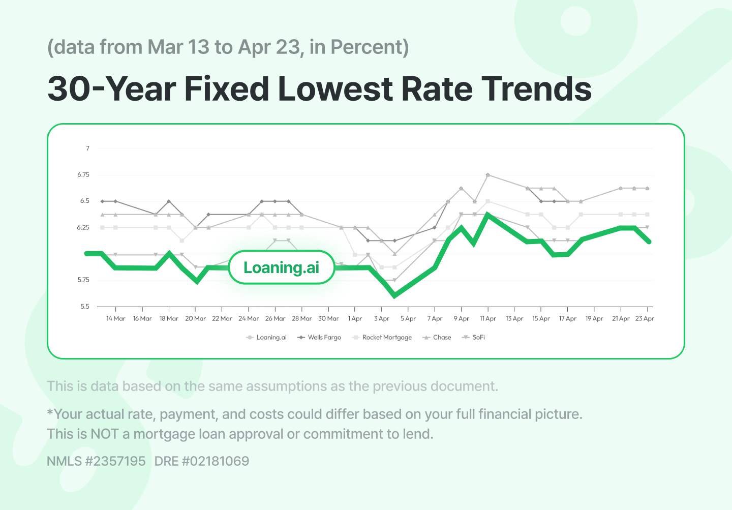 30 year fixed mortgage rates