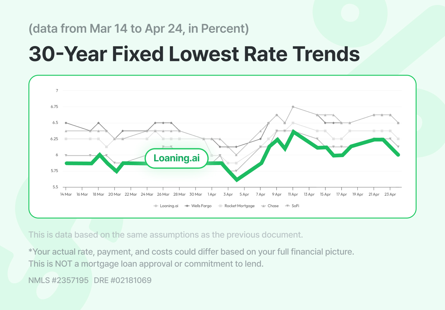 30 year fixed mortgage rates