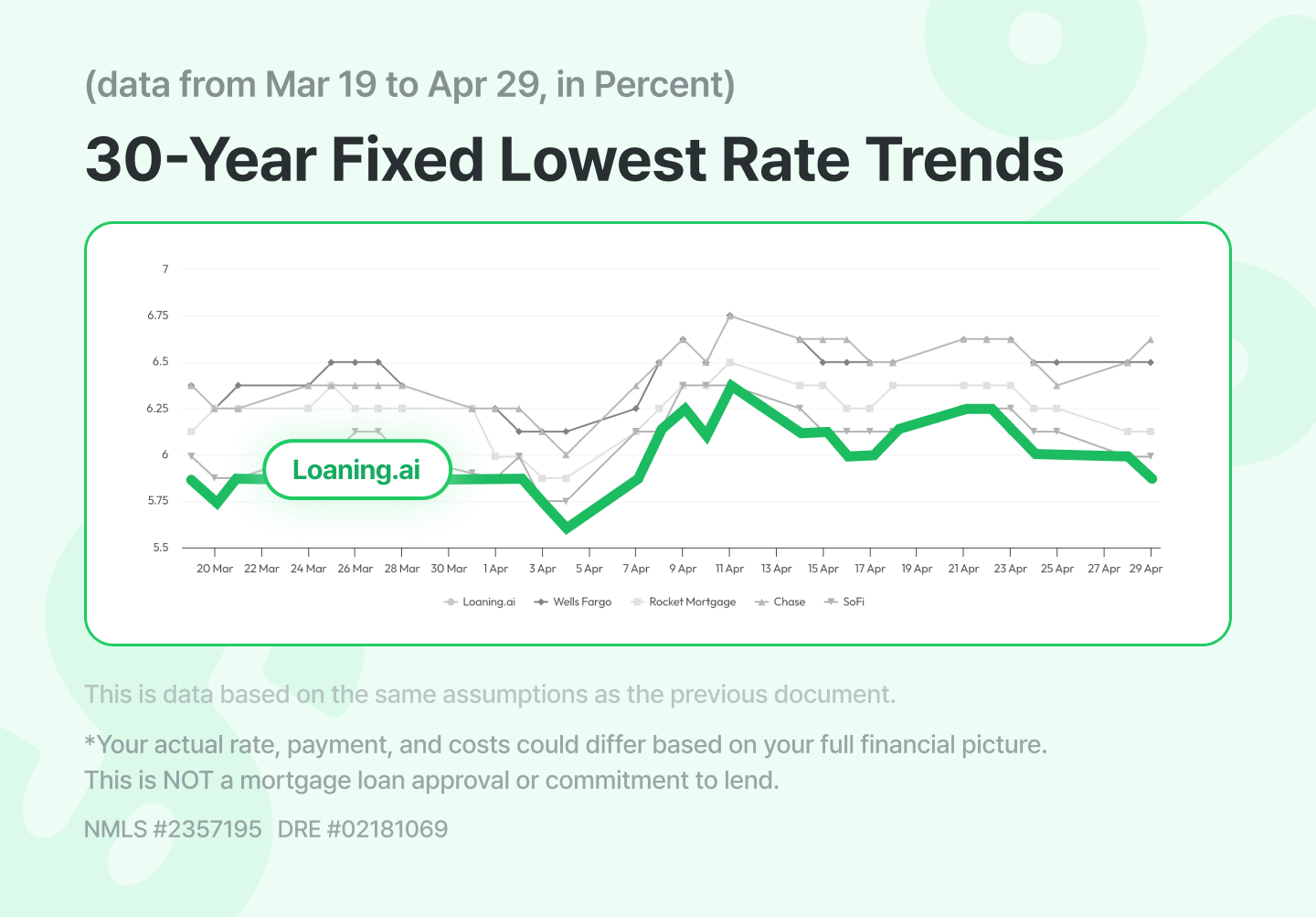 30 year fixed mortgage rates