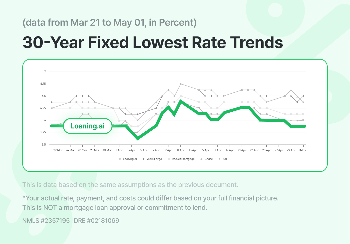 30 year fixed mortgage rates