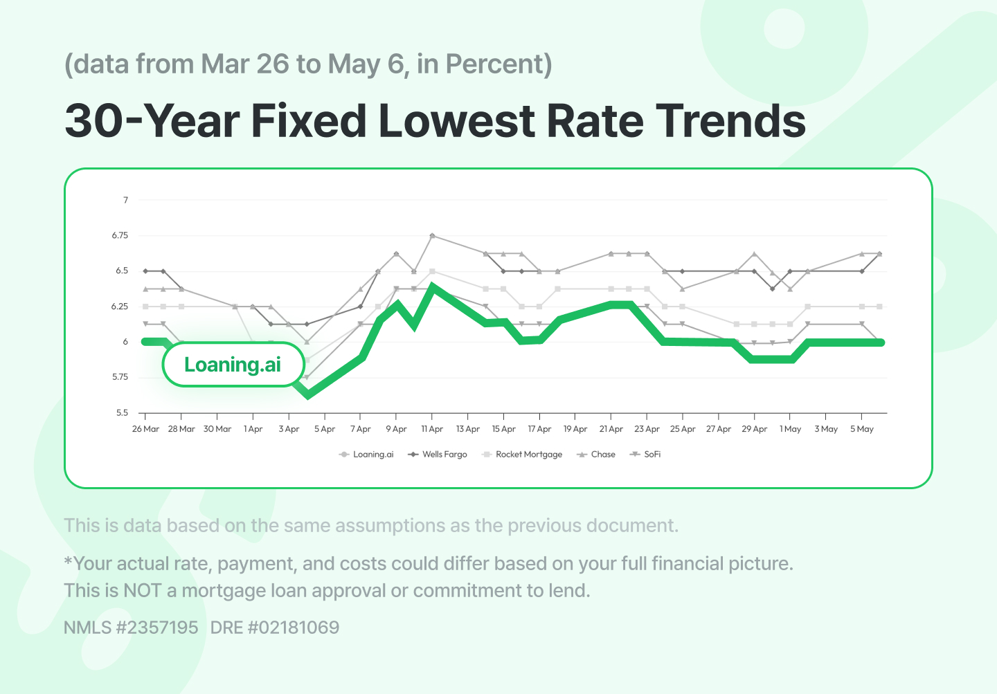 30 year fixed mortgage rates