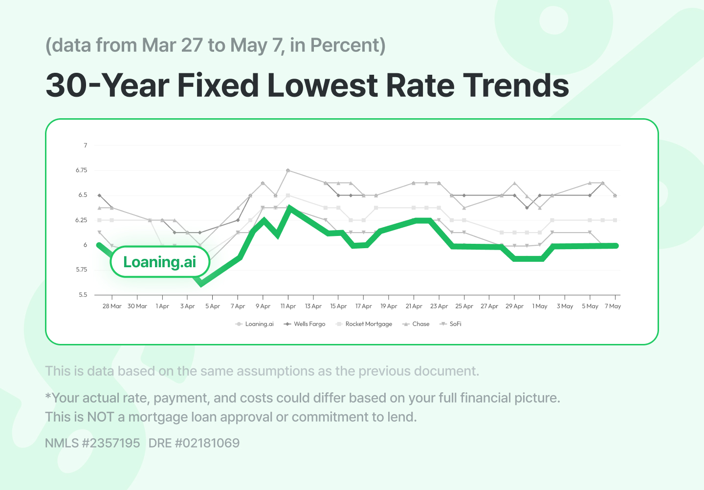 30 year fixed mortgage rates
