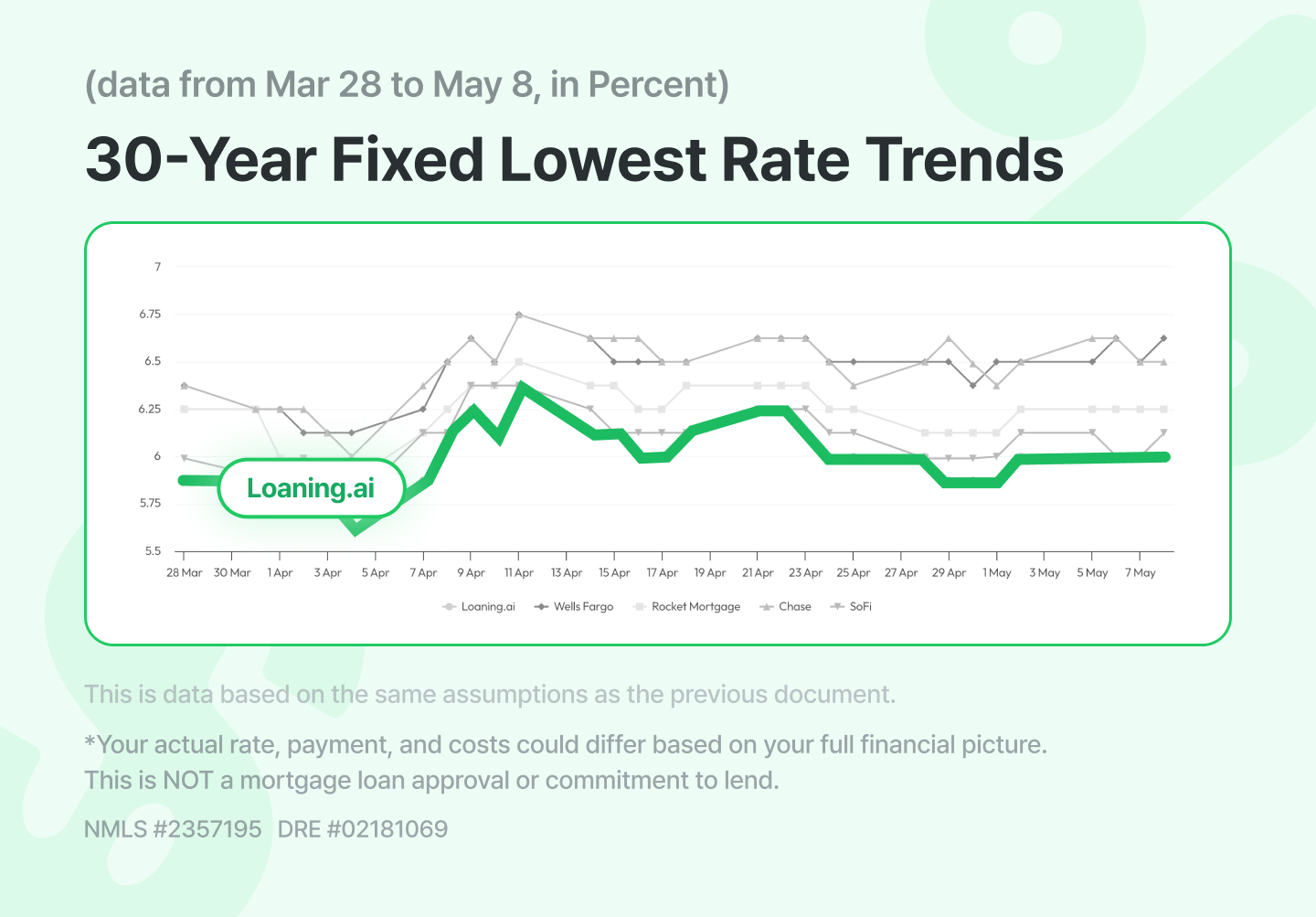 30 year fixed mortgage rates