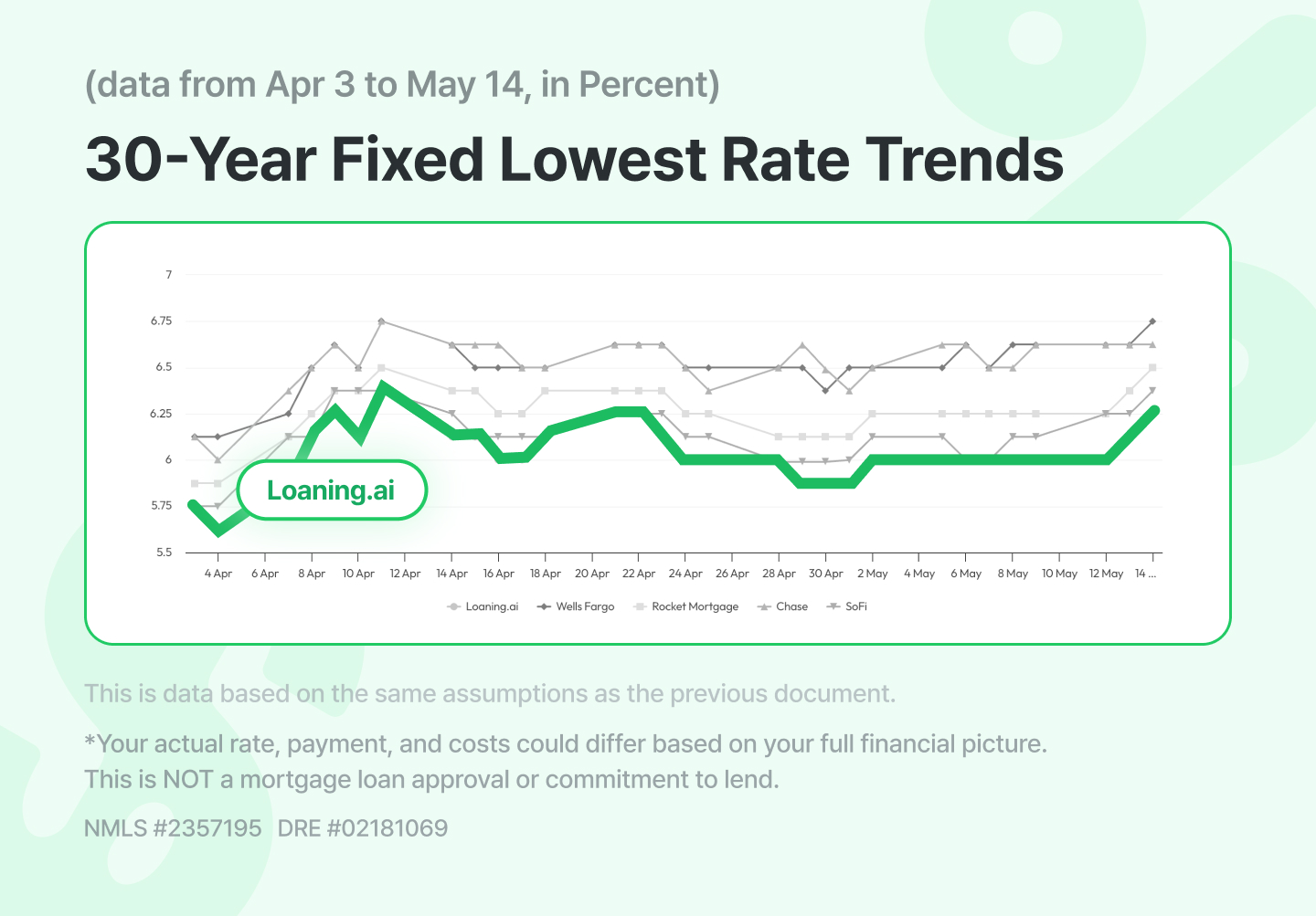 30 year fixed mortgage rates