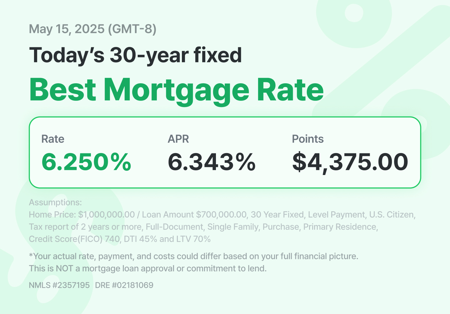 30 year fixed mortgage rates