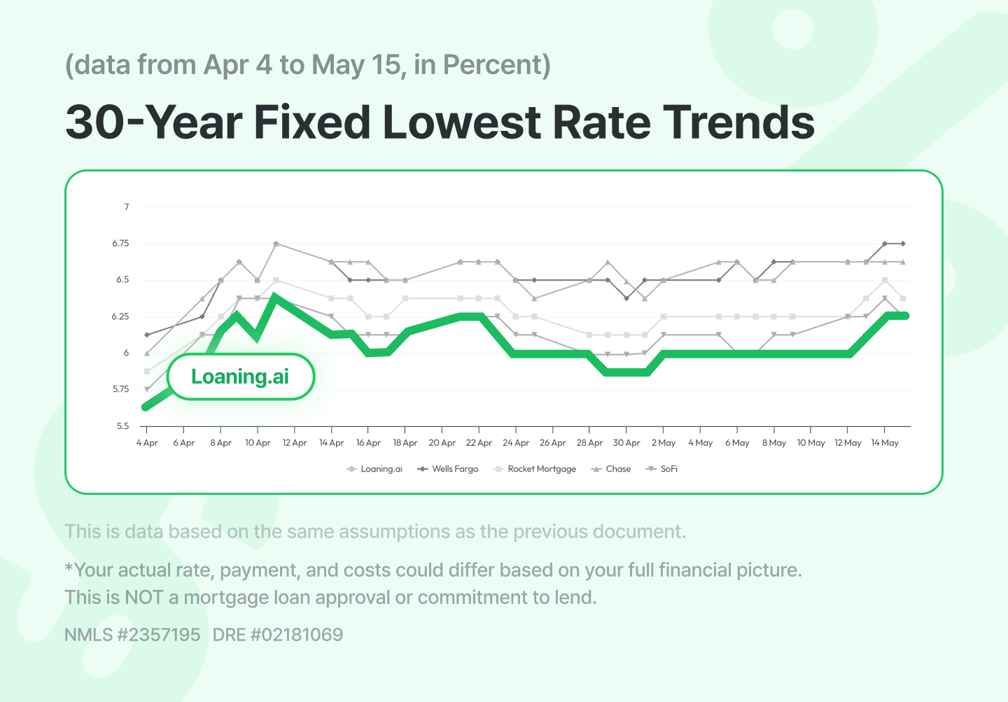 30 year fixed mortgage rates