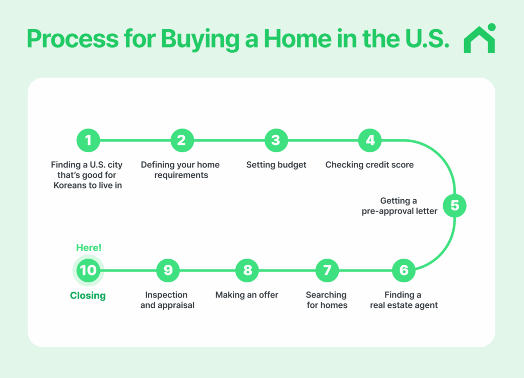 Buying a Home