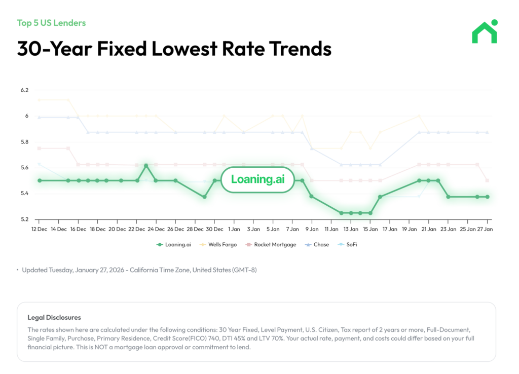 30 year fixed mortgage rate