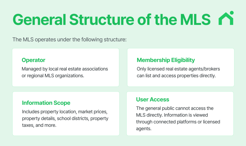 MLS in US real estate