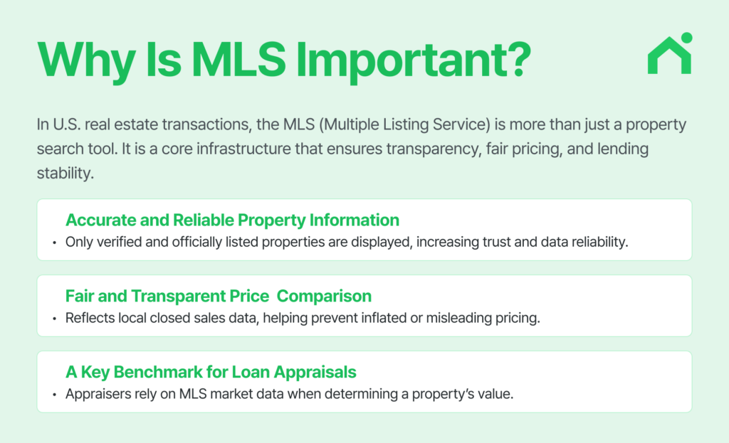MLS in US real estate