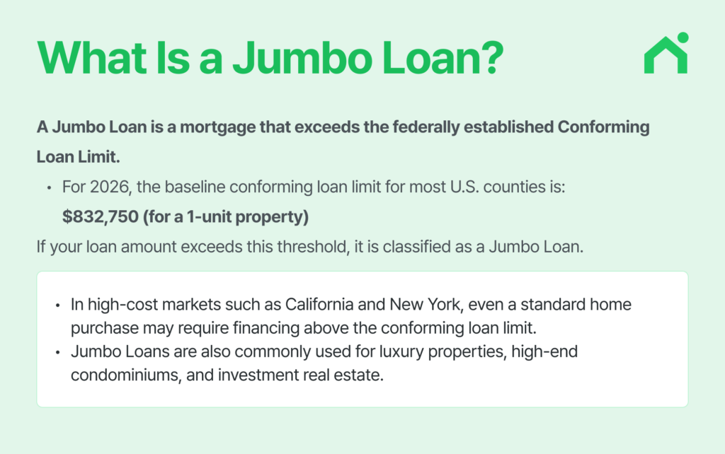 Jumbo Loan