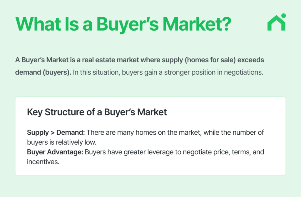 Buyer’s Market