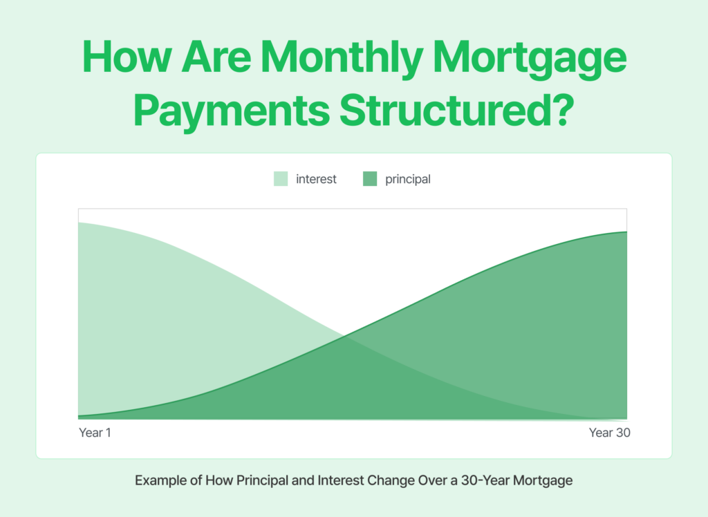 u.s. bank mortgage calculator