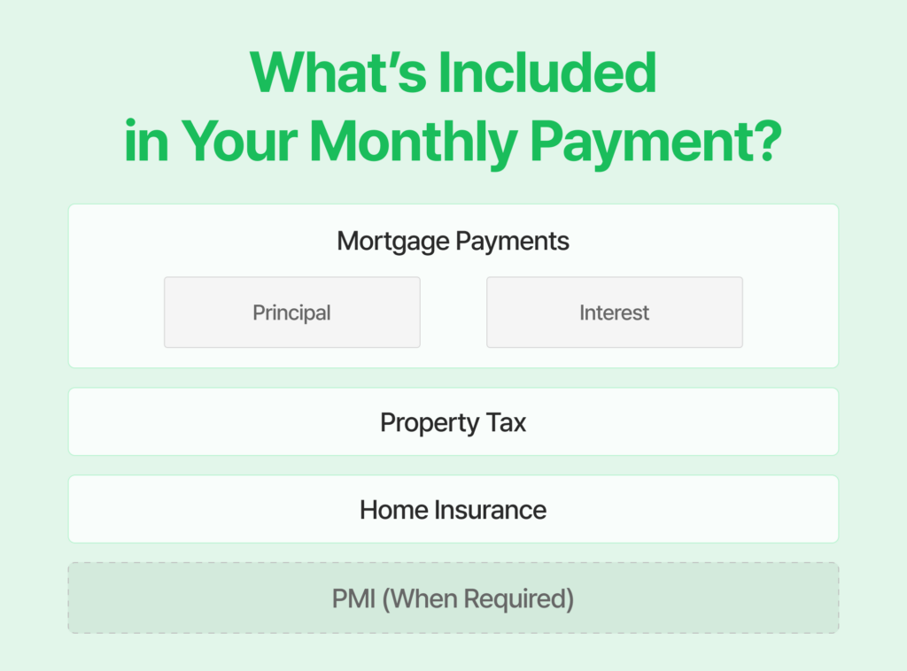 u.s. bank mortgage calculator