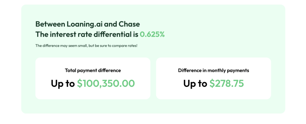compare mortgage rates