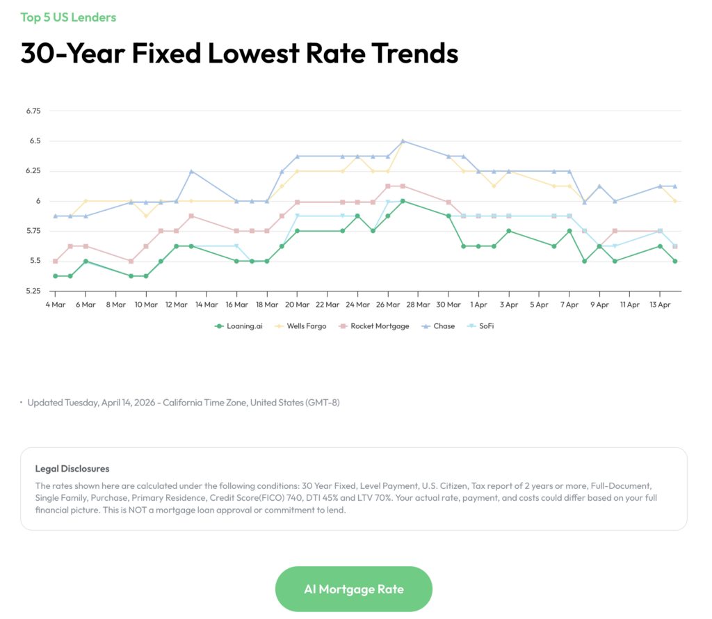 compare mortgage rates