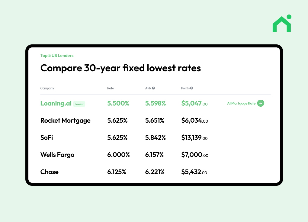 compare mortgage rates