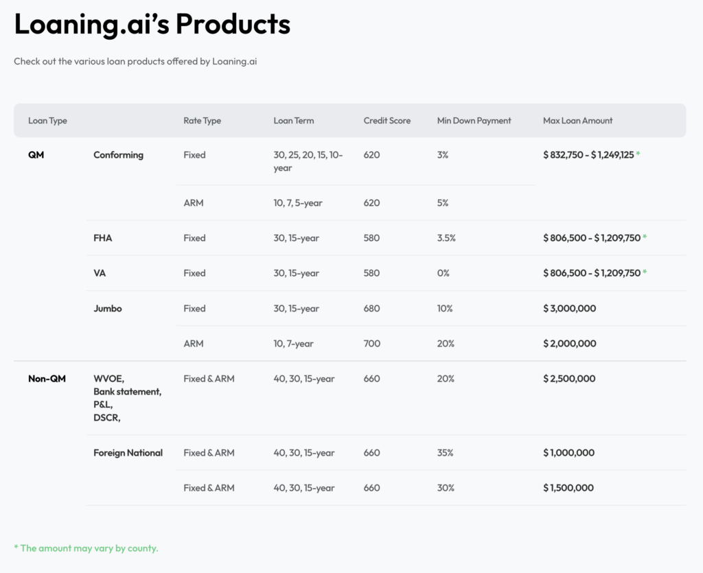 mortgage eligibility check