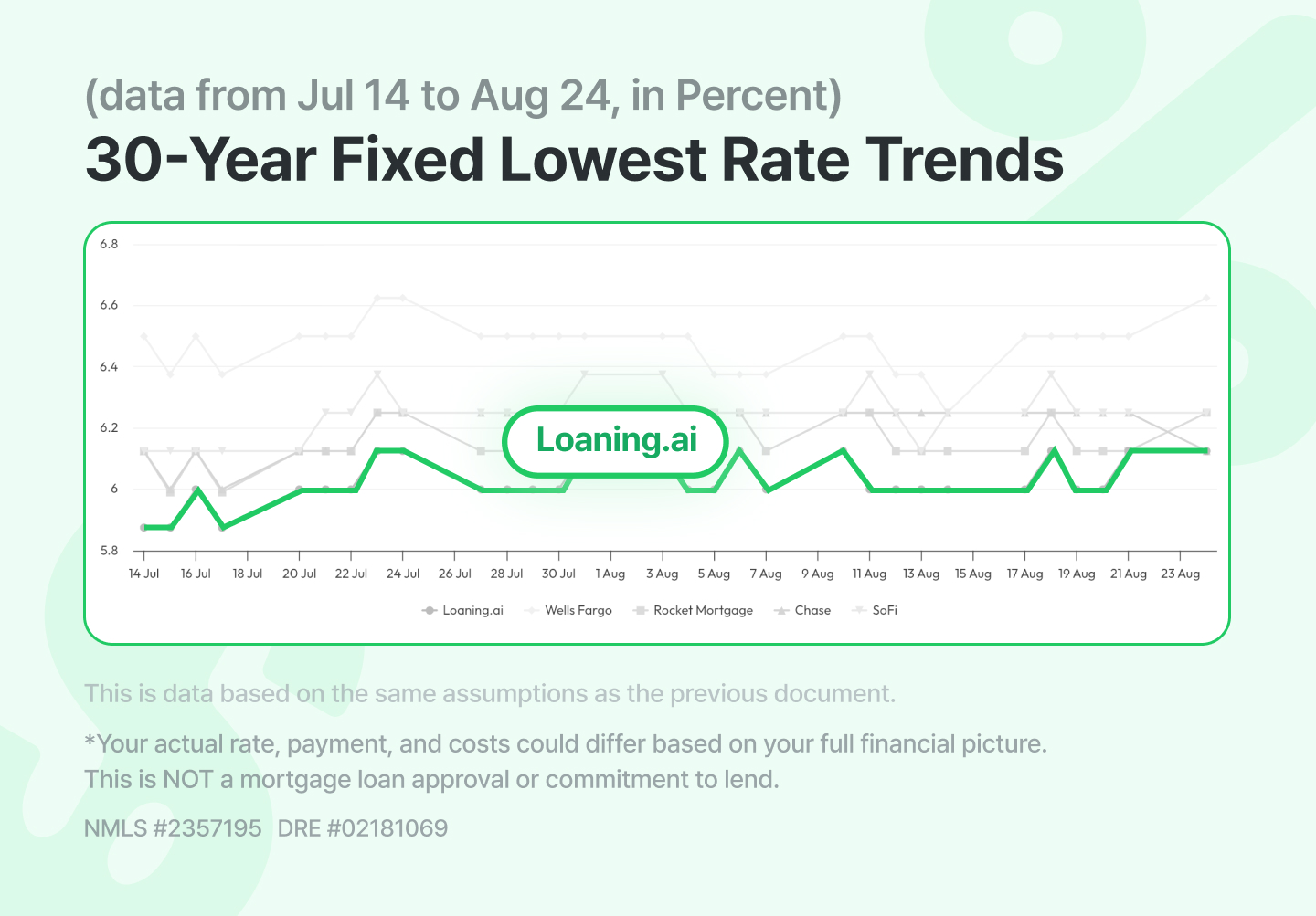 30-year fixed mortgage rate today trend chart from July 14 to August 24 2026
