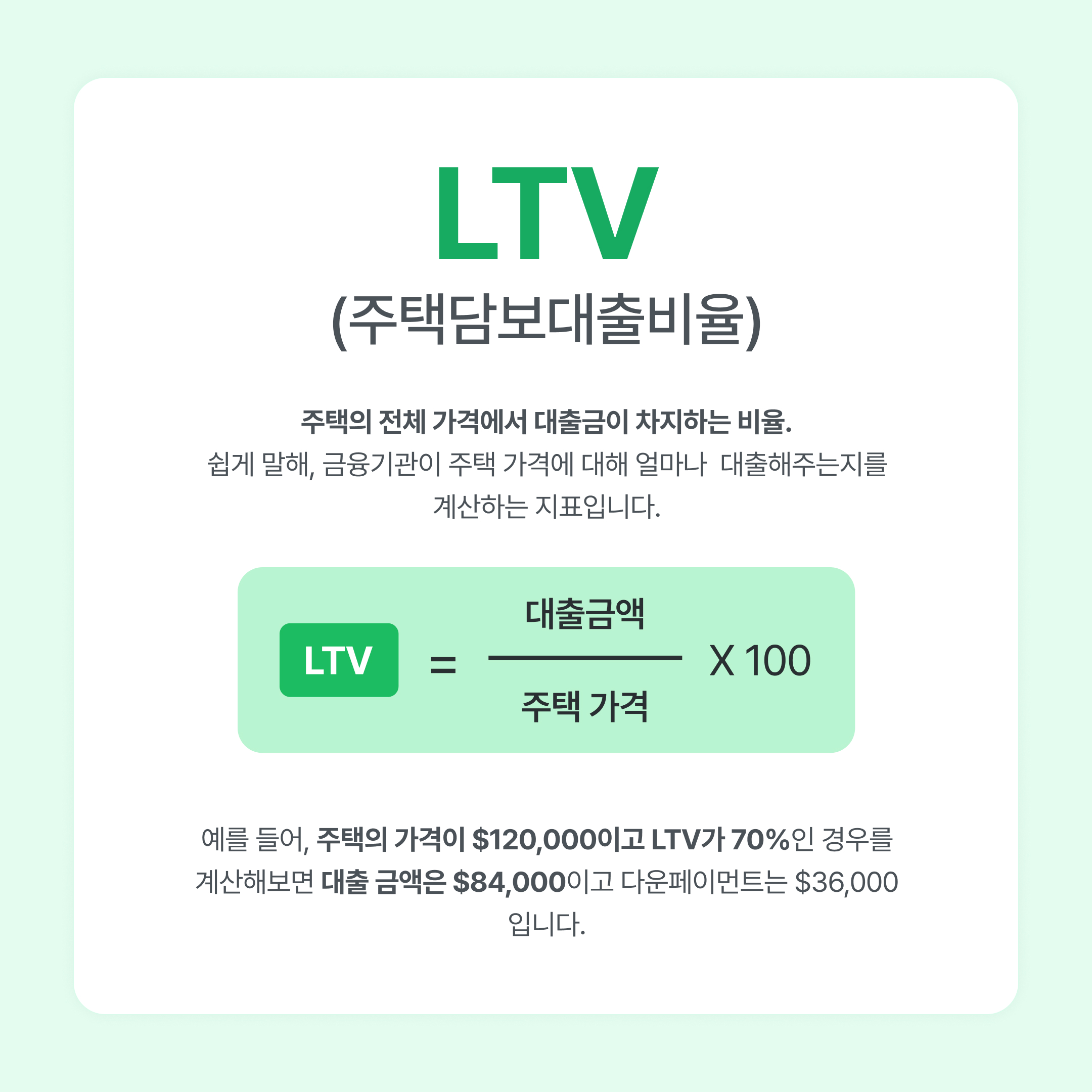 모기지용어-ltv