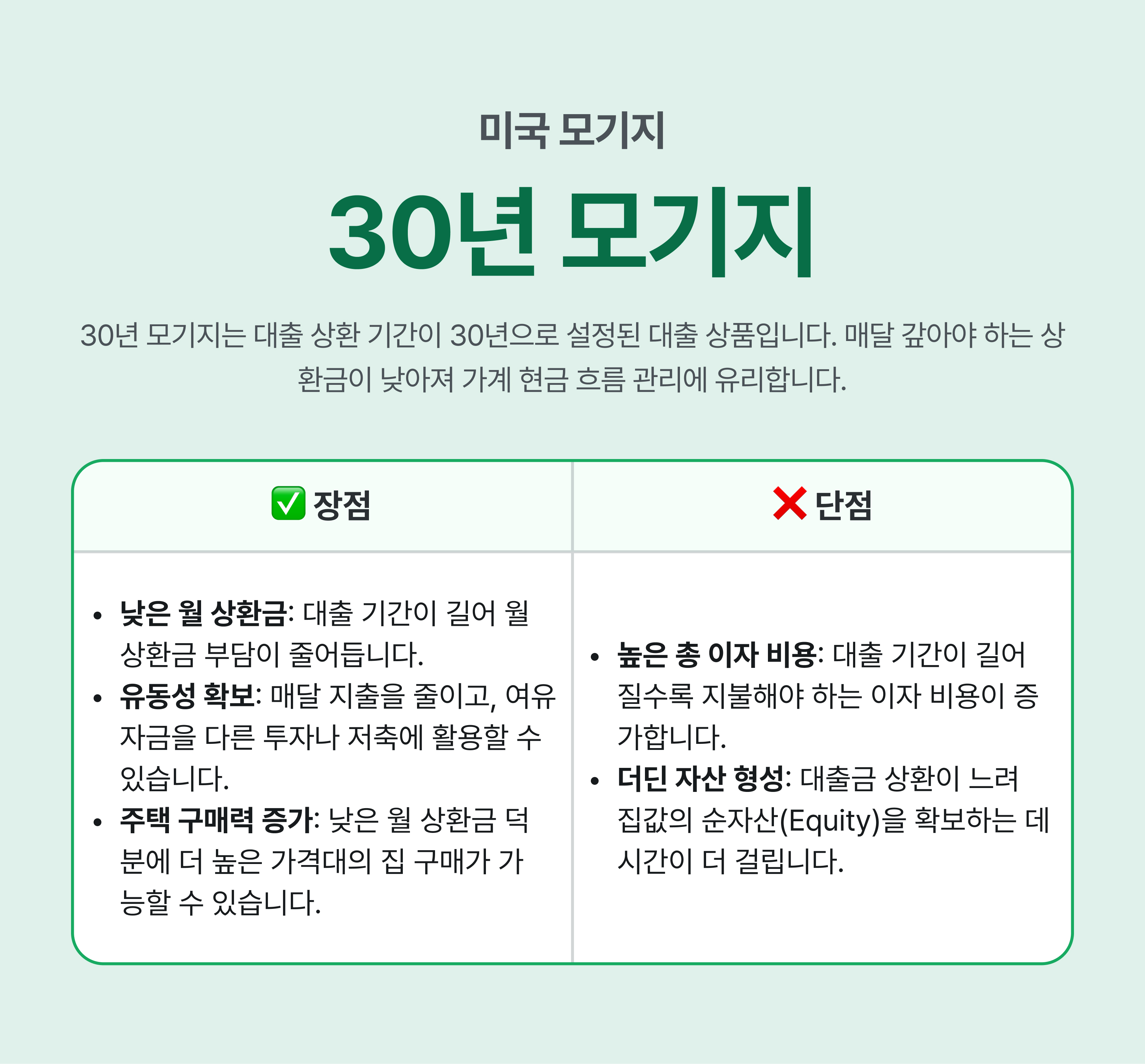미국 모기지: 30년과 15년 모기지 비교, 현명한 선택은? 💰
