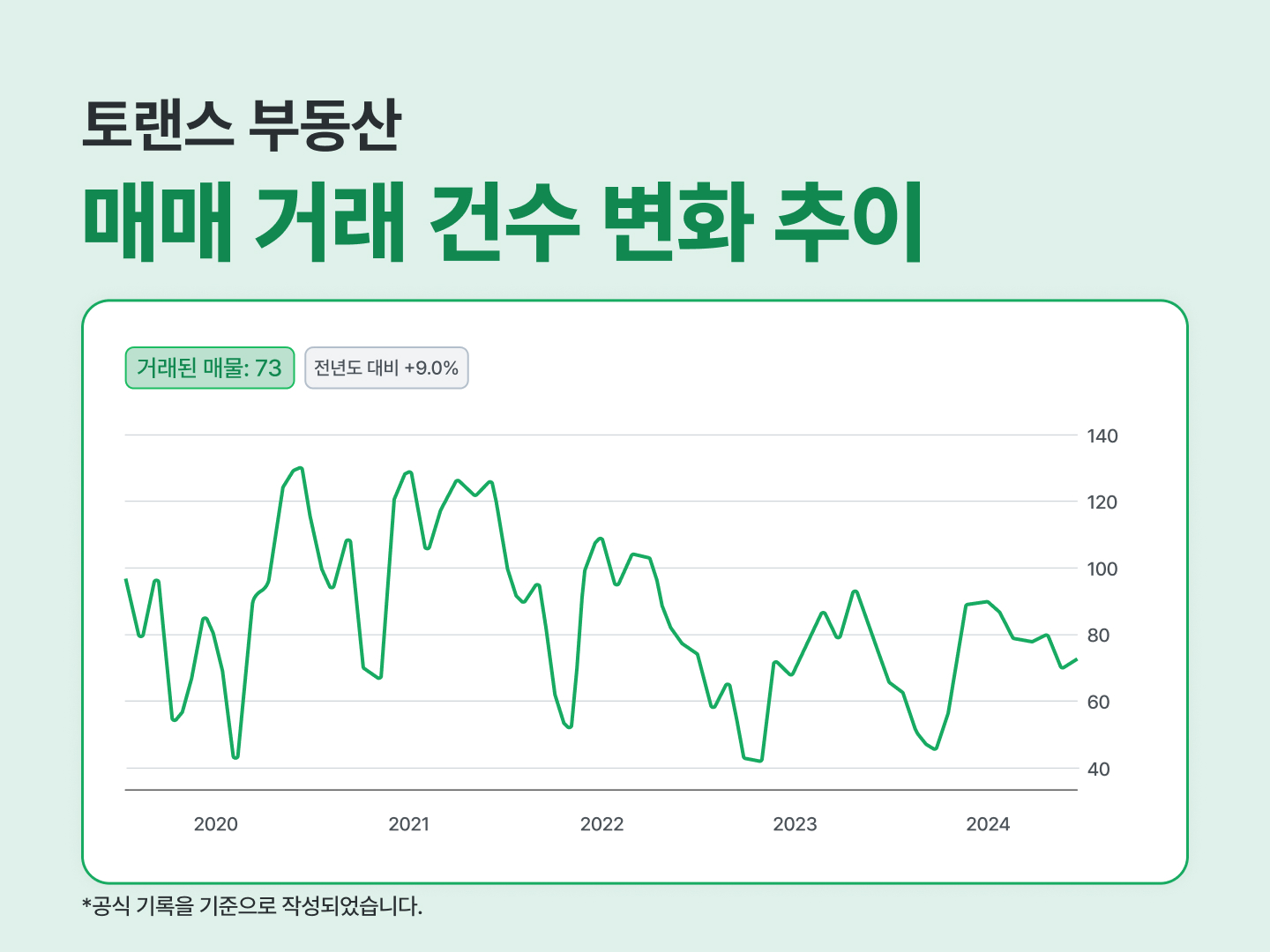 토랜스 부동산