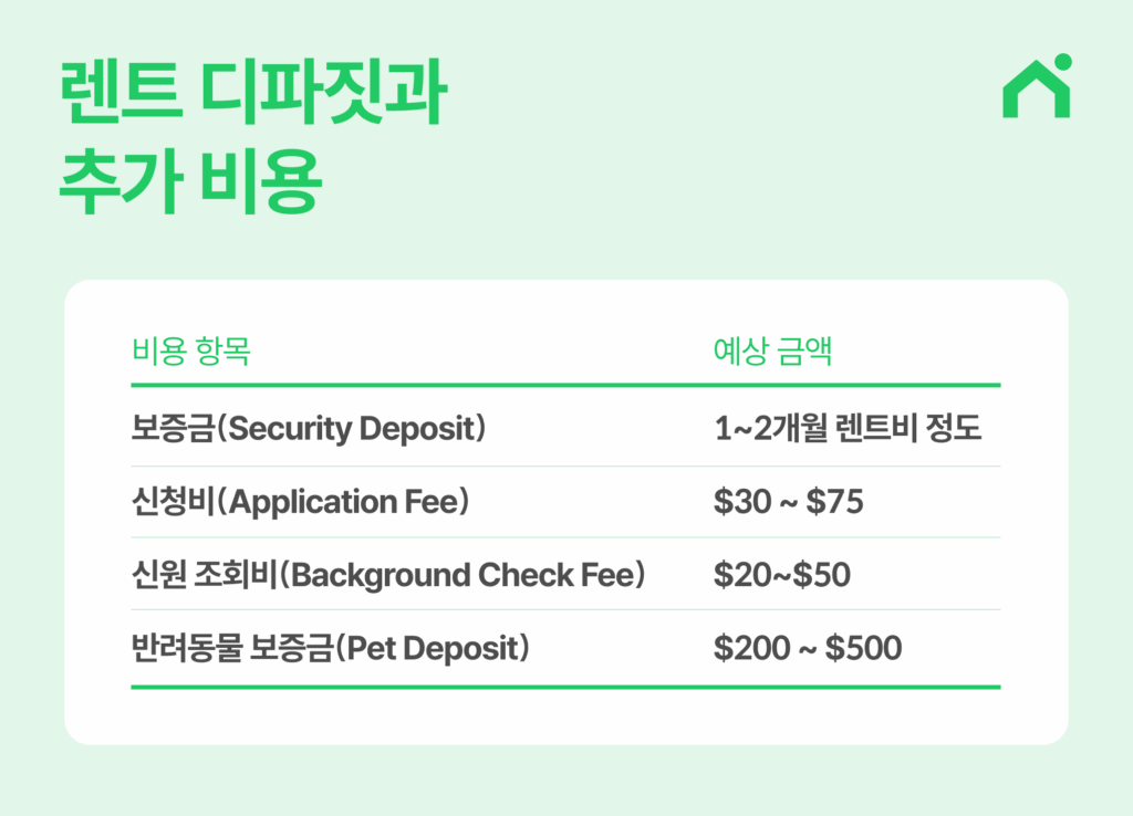 미국 부동산 렌트 디파짓과 추가비용