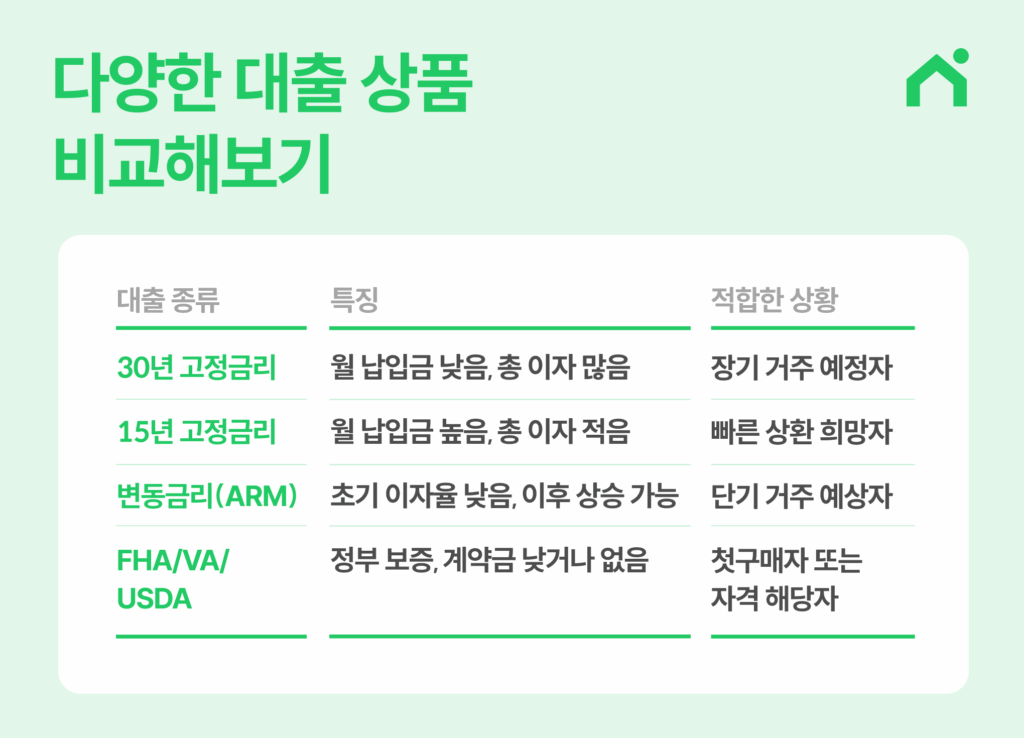 다양한 대출상품