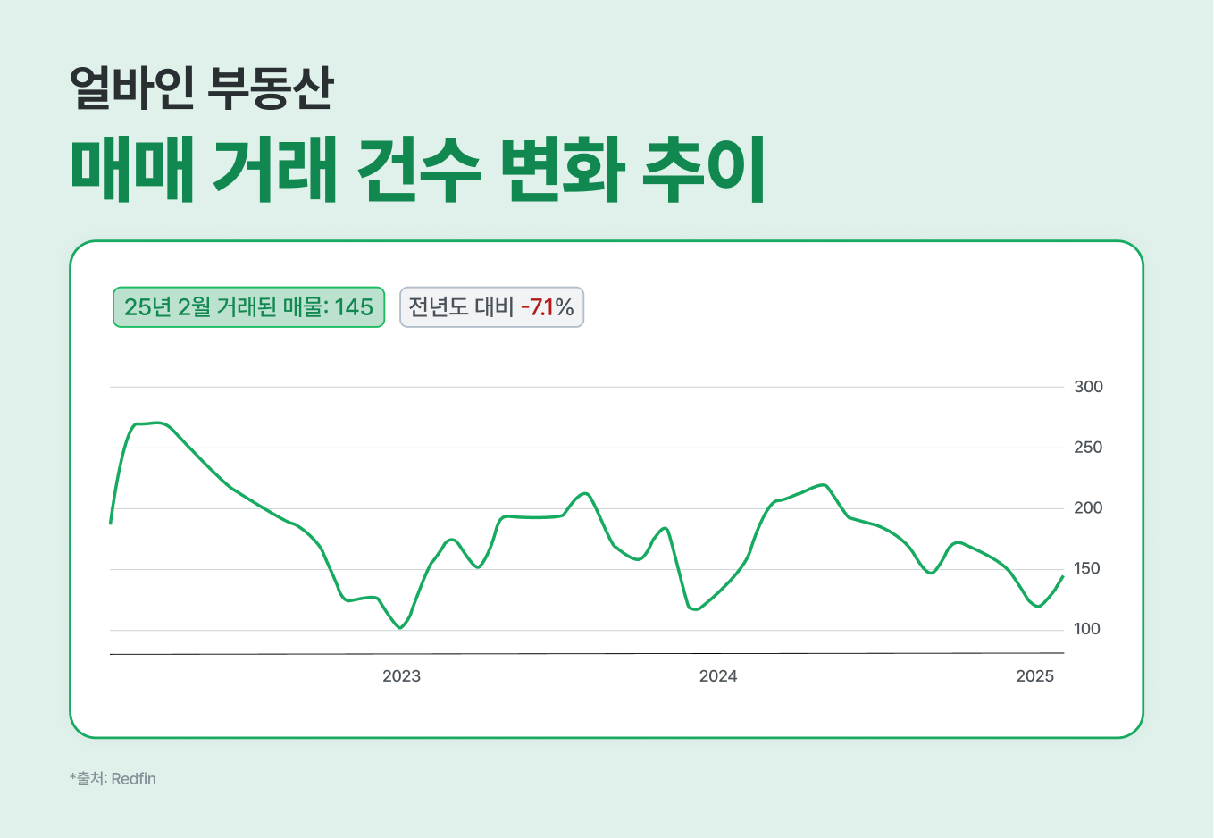 얼바인 부동산