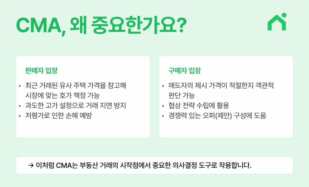 시장 비교 분석