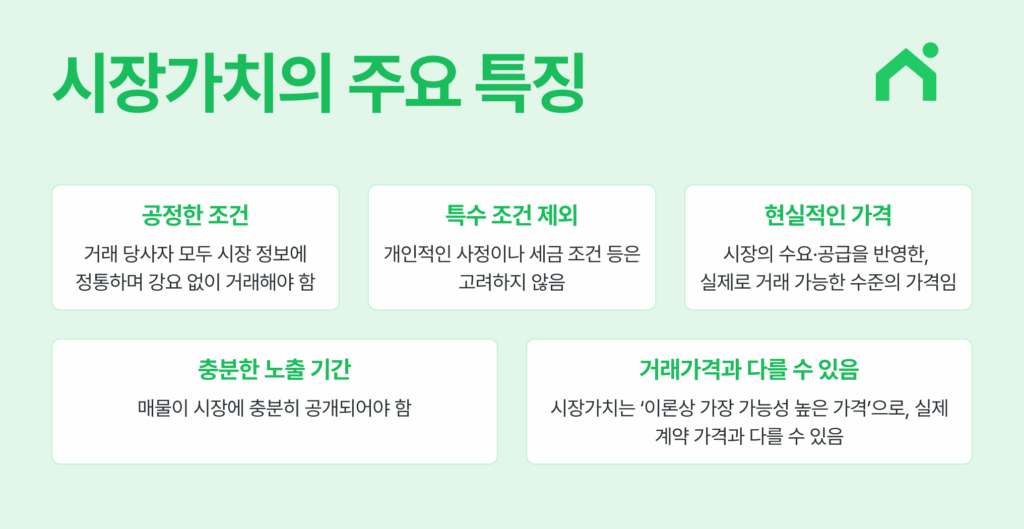 시장 가치