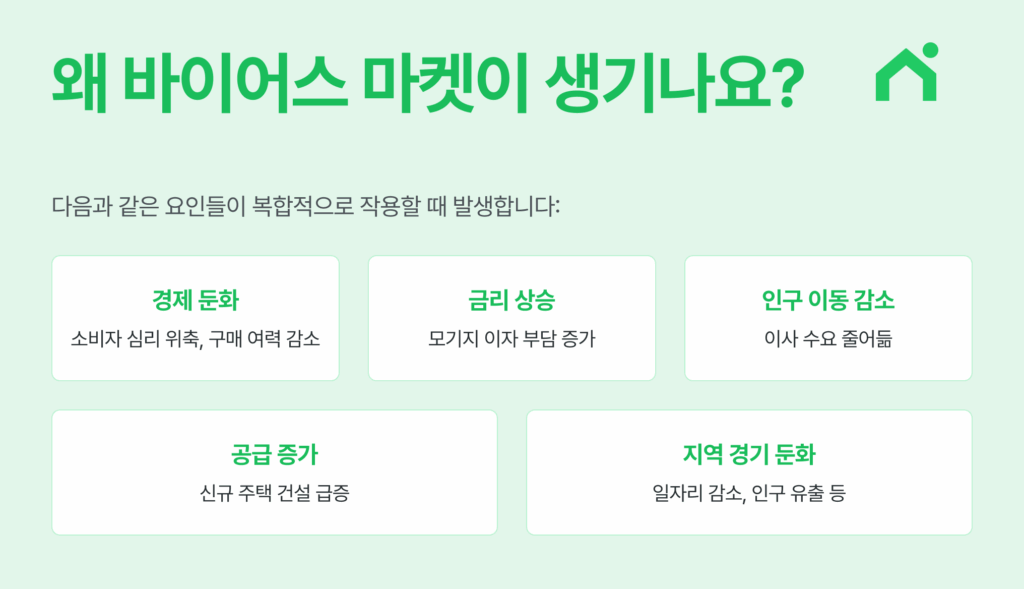 바이어스 마켓