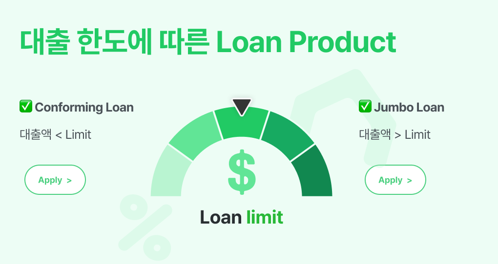 2026 Conforming Loan(컨포밍 론)