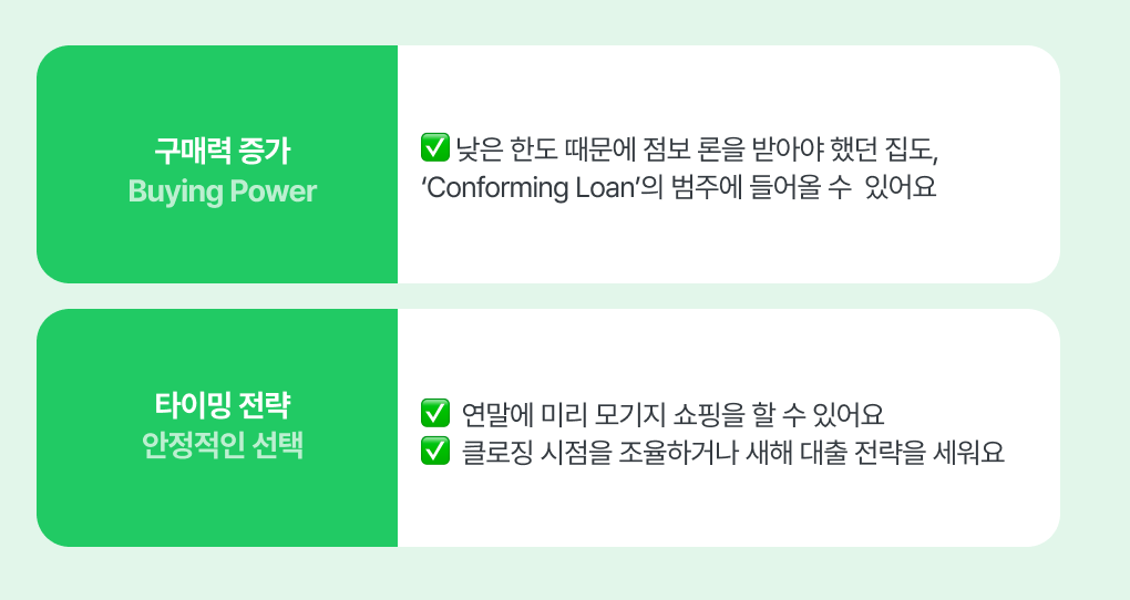 2026 Conforming Loan(컨포밍 론)
