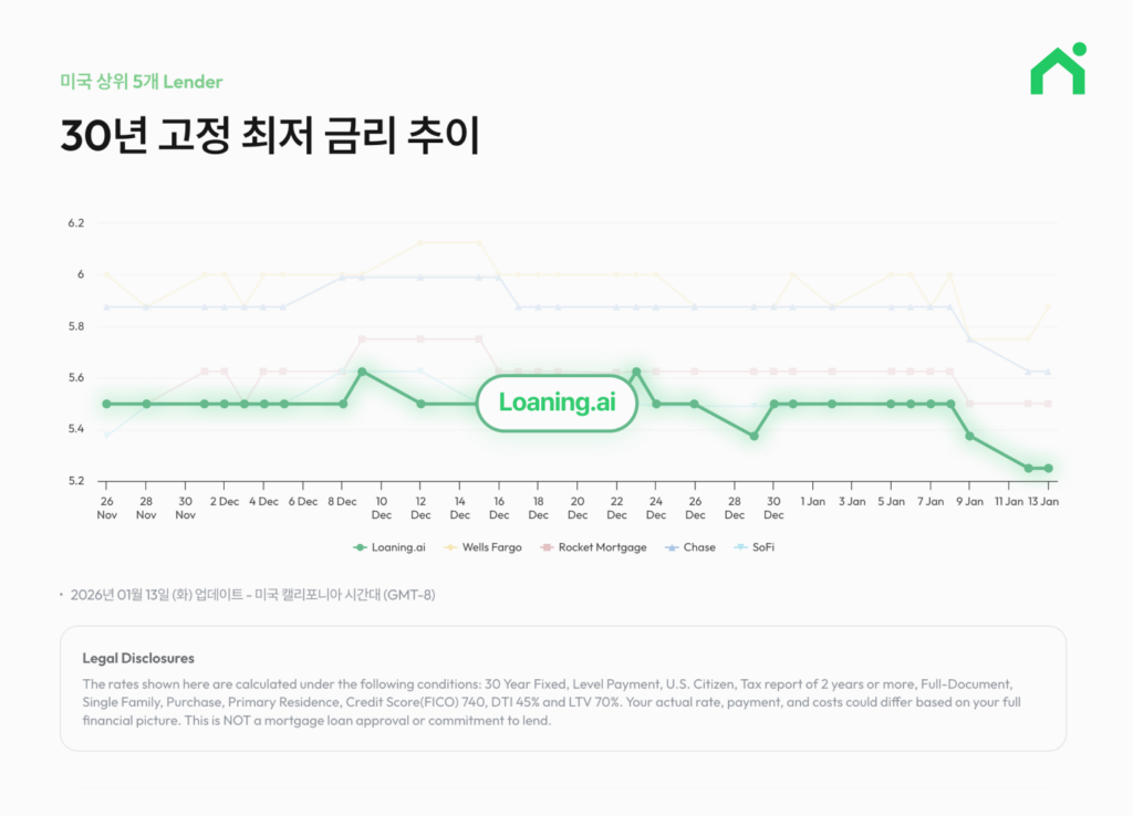 렌더-크래딧-us-mortgage-30-year-mortgage-rates-guide
