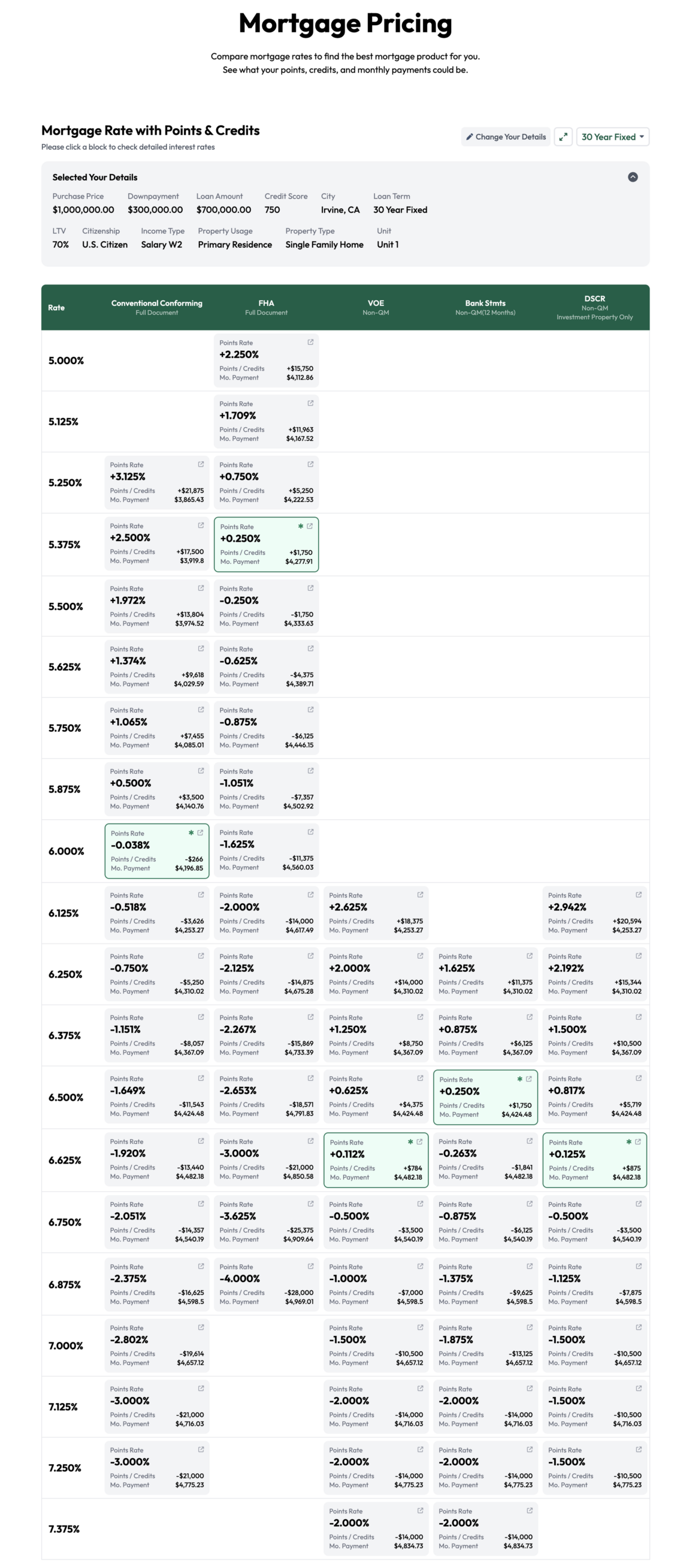 Mortgage Calculator result screen
