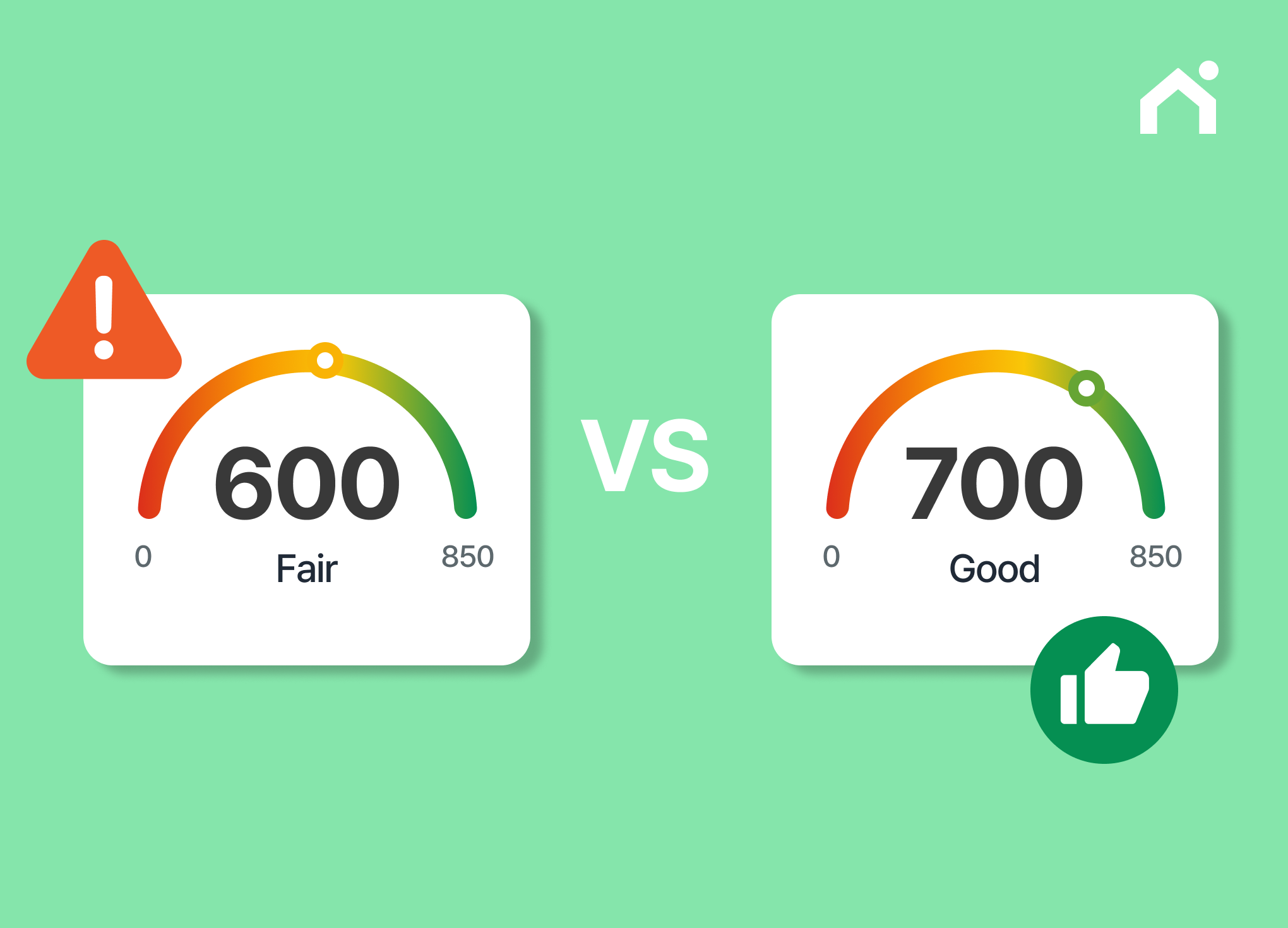 free mortgage credit report