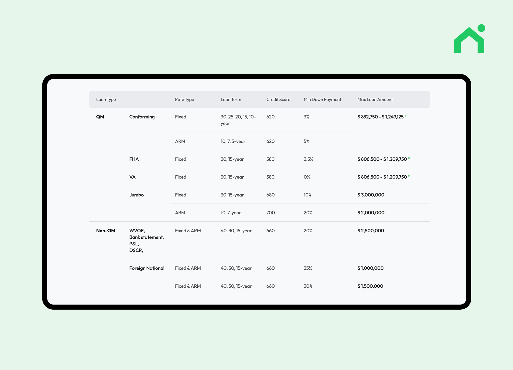 types of mortgage loans
