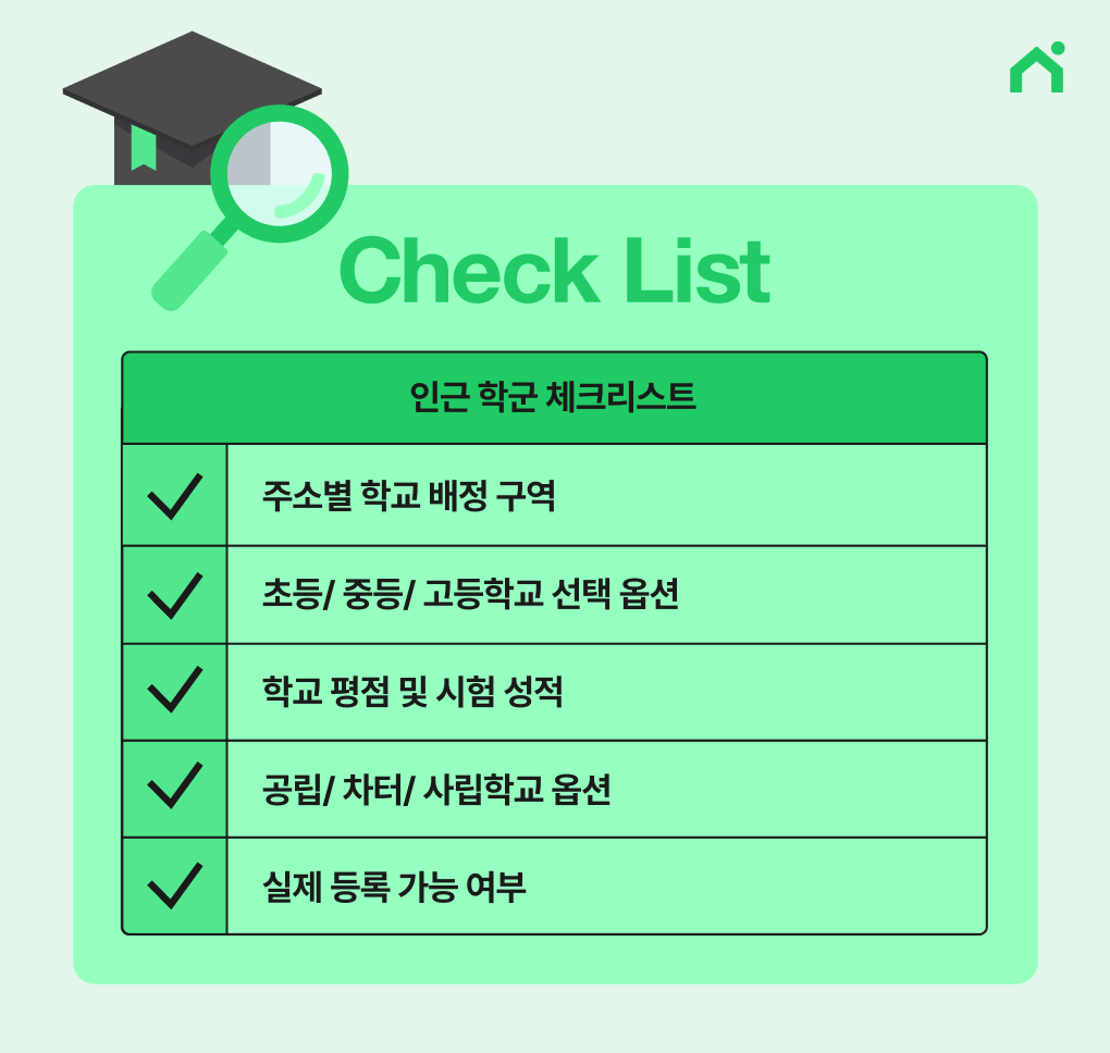 2026 토런스 집값 싼곳 매물의 TUSD 학군 경계 확인
